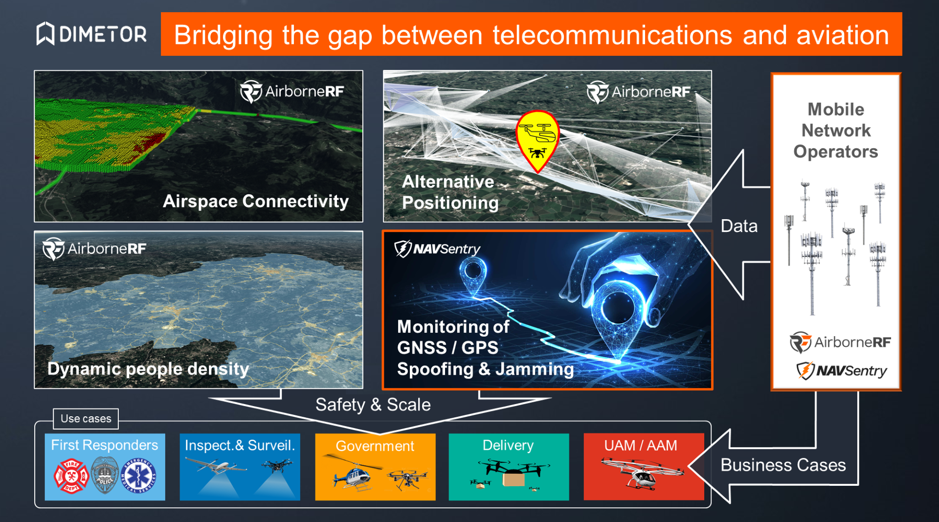 NAVSentry: Bridging the gap between telecommunications and aviation